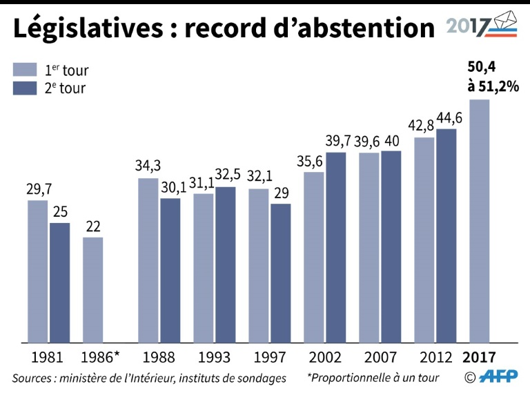 Abstention