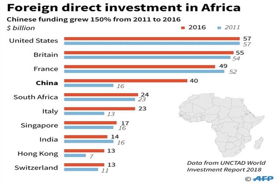 Chine afrique 1