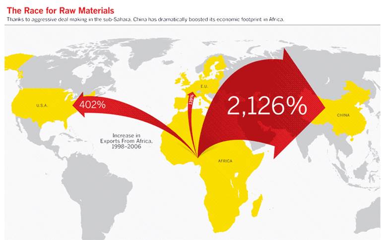 Investissements afrique 3