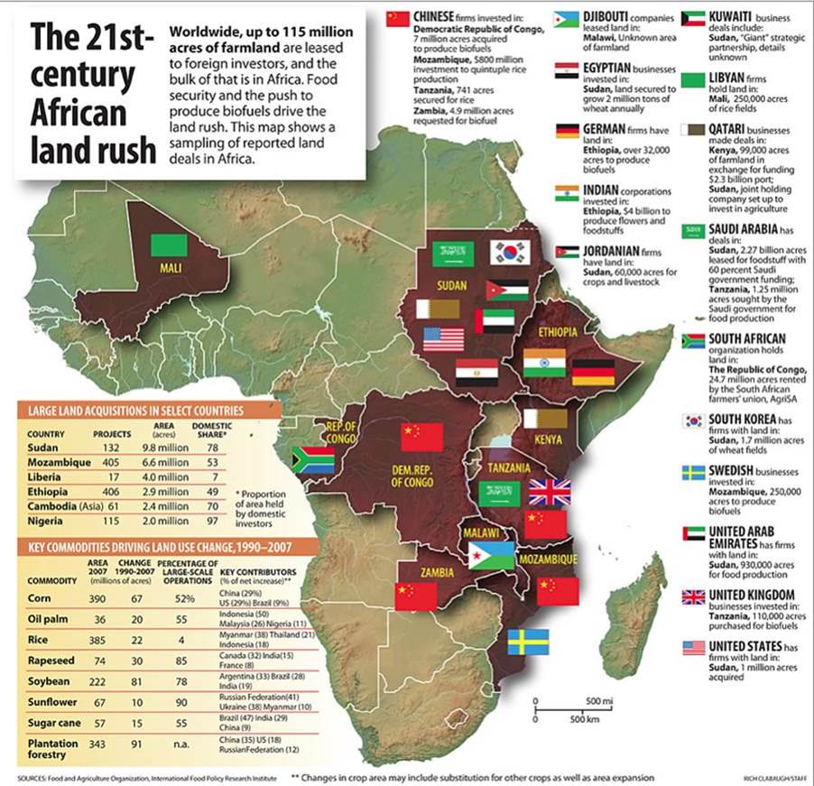 Investissements afrique 4