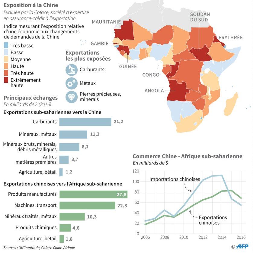 Chine afrique 5