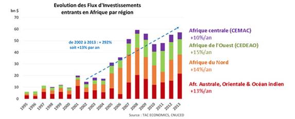 Investissements afrique 1