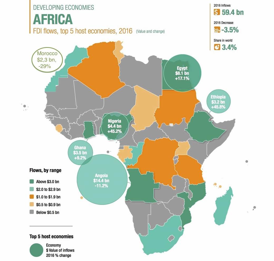 Investissements afrique 2