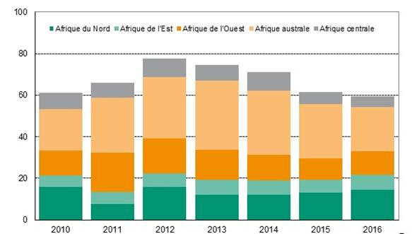 Investissement afrique 4