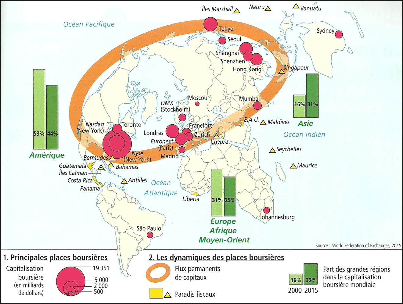 Routes maritimes