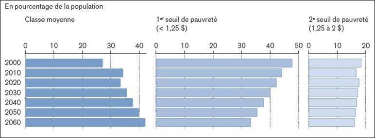 Classe moyenne 1