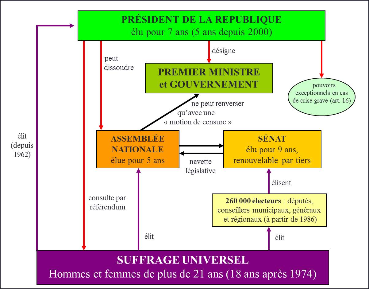 Constitution 1962