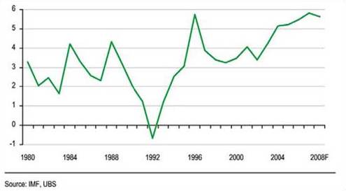 Croissance afrique 1