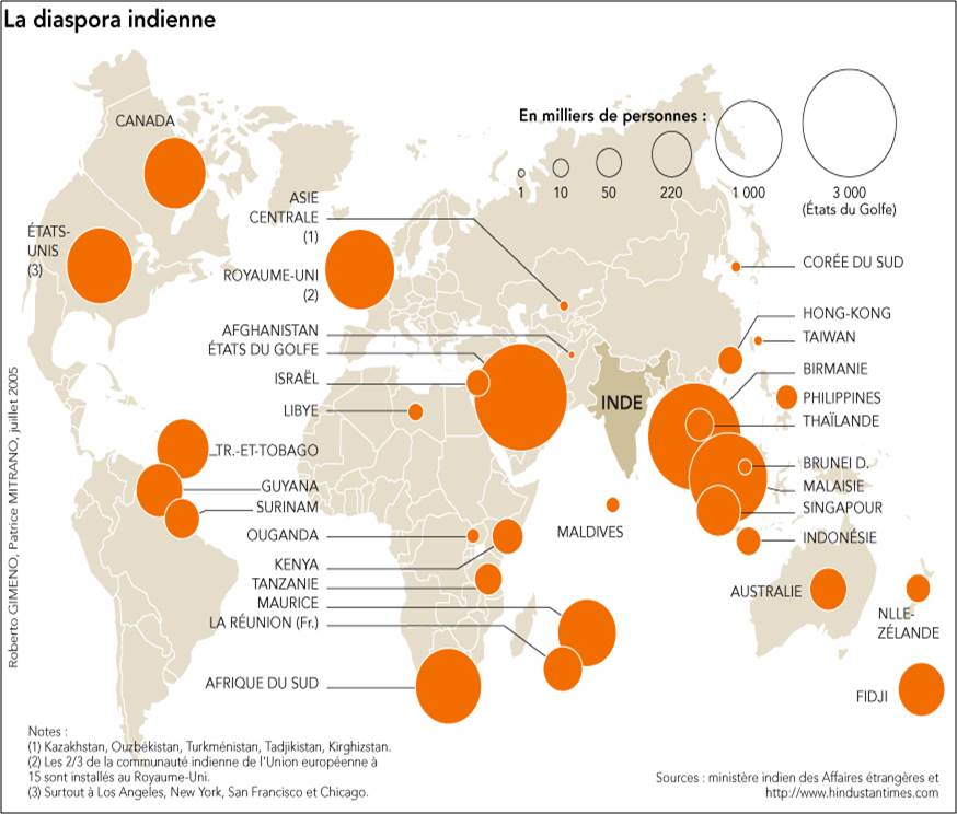 diaspora indienne