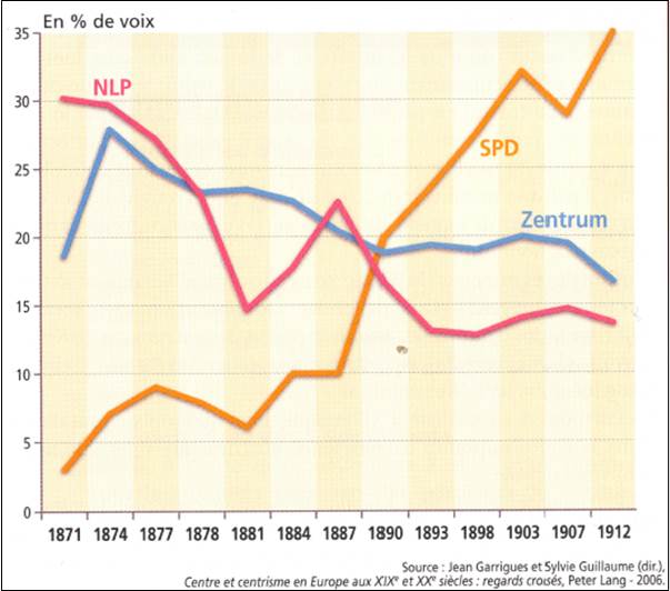 Elections SPD