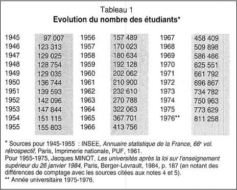 Etudiants 45-70