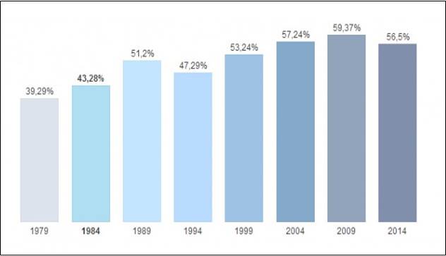 Europe abstention