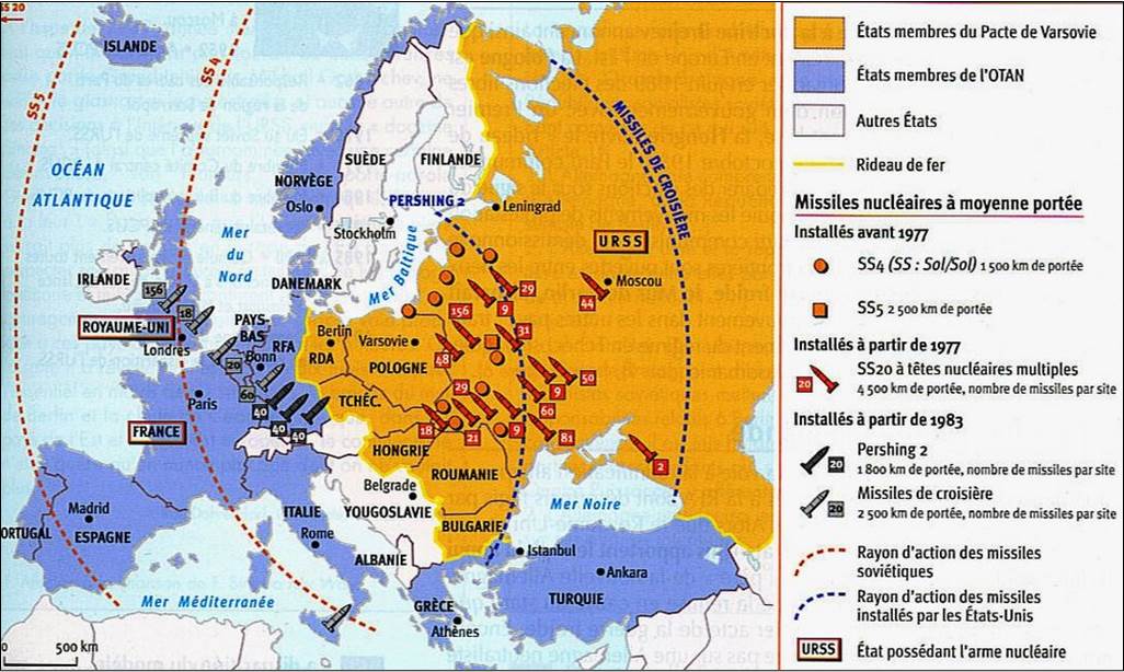 Euromissiles