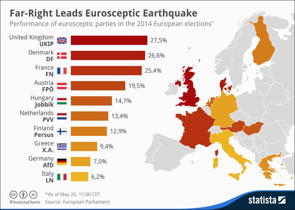 Partis europhobes