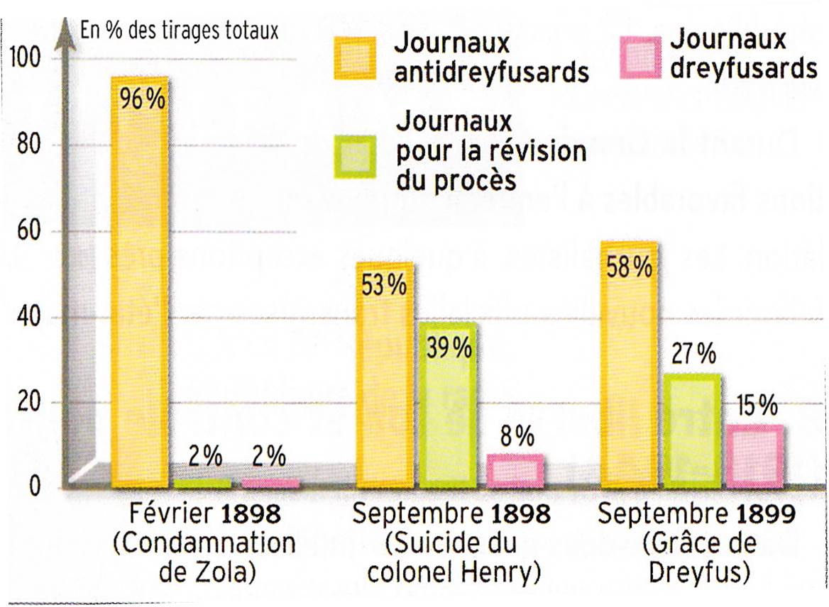 Evolution presse