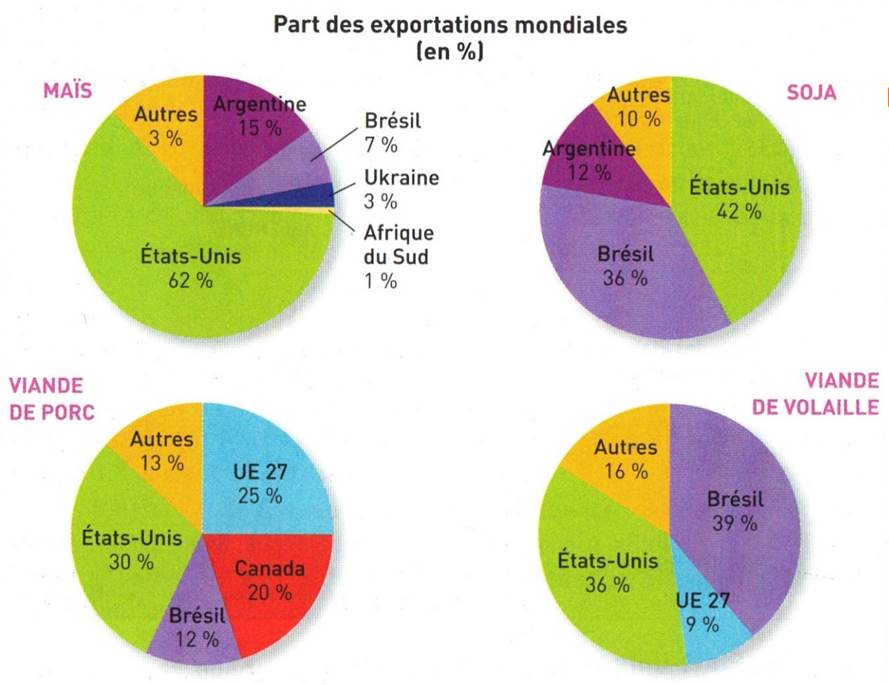 Fermes du monde