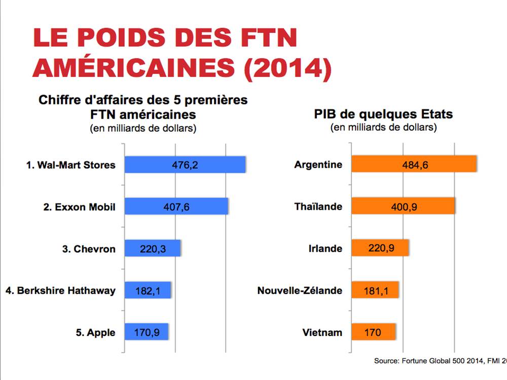 FTN-Etats