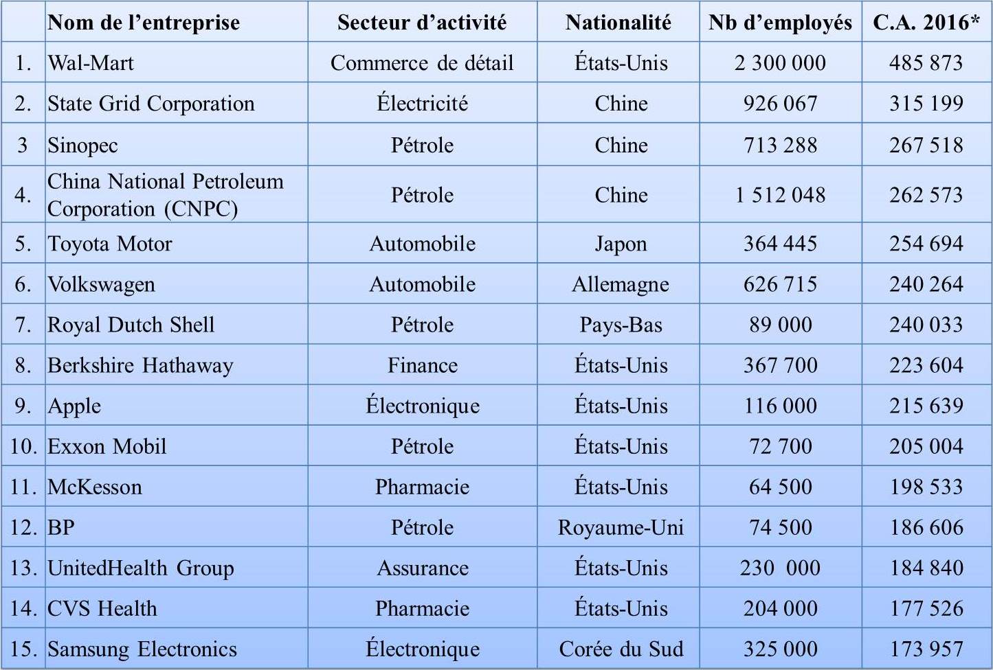 FTN classement