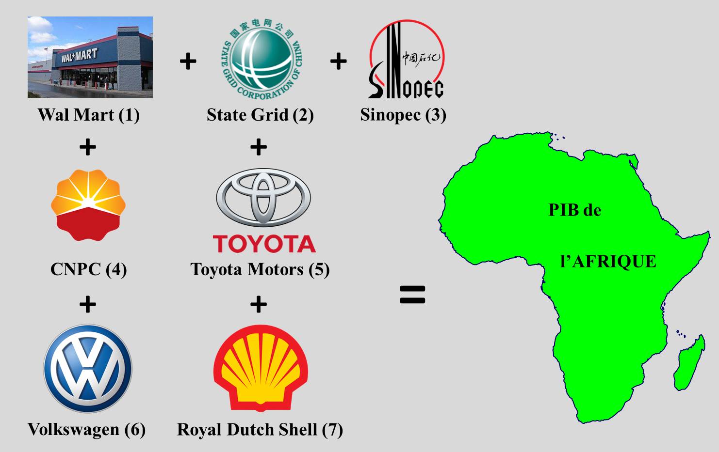 FTN vs Afrique