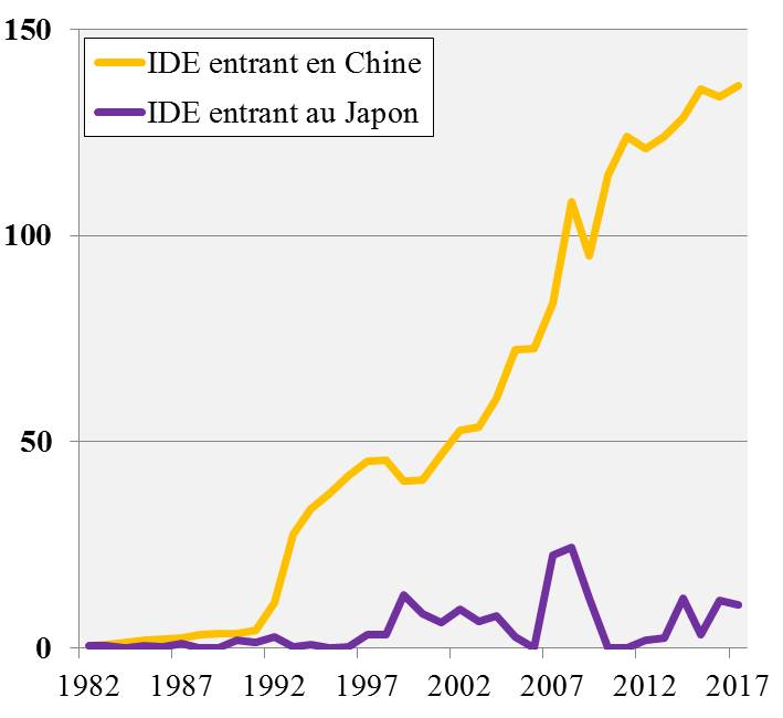 IDE entrants