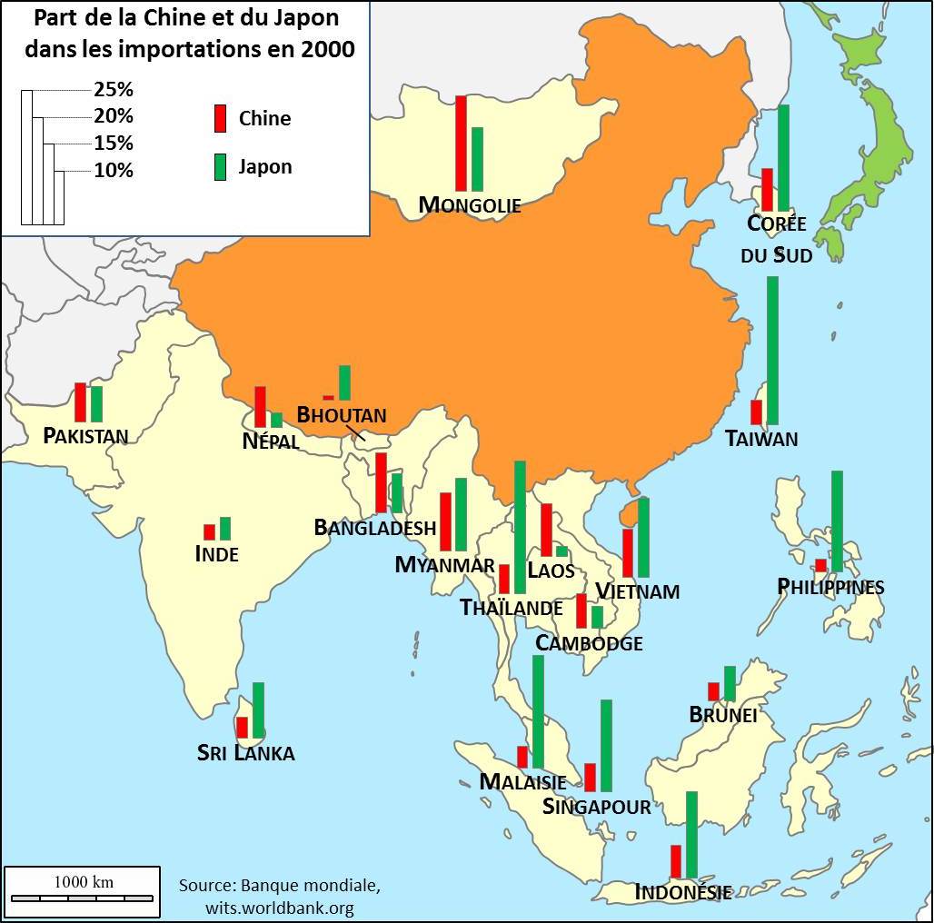 Imports asie 2000