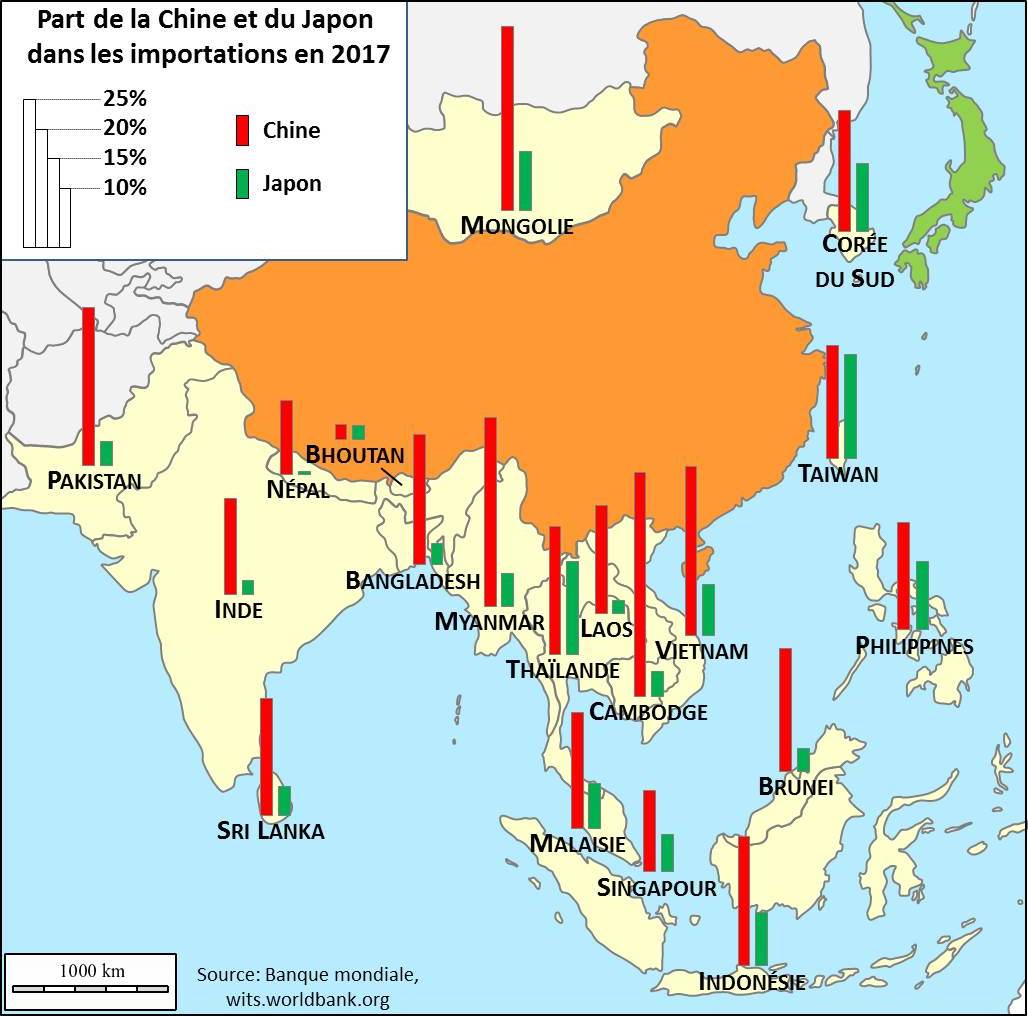 Imports asie 2017