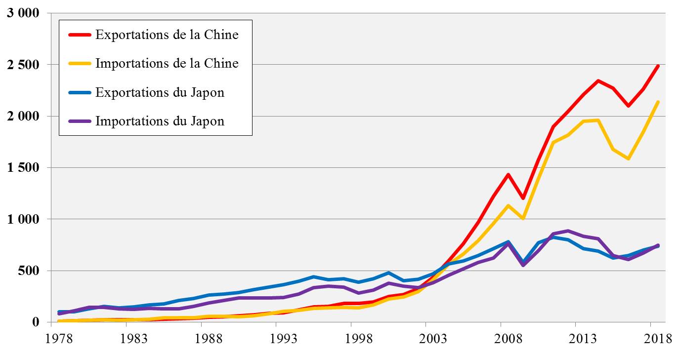 Imports Exports