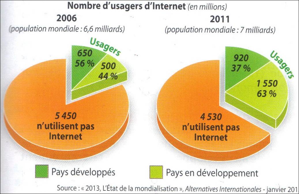 Internet 2006-2011