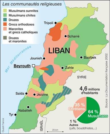 Religions liban