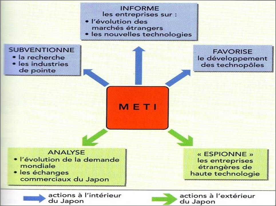 METI