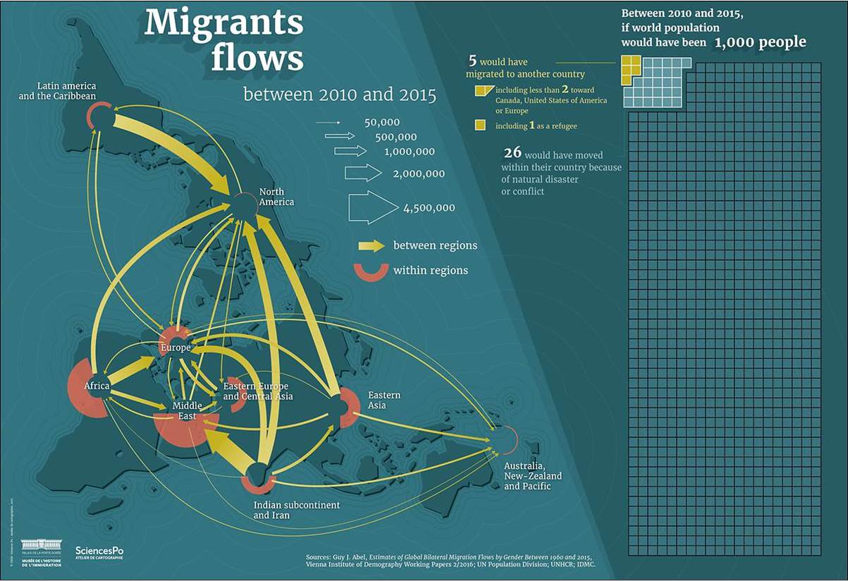 Migrations carte