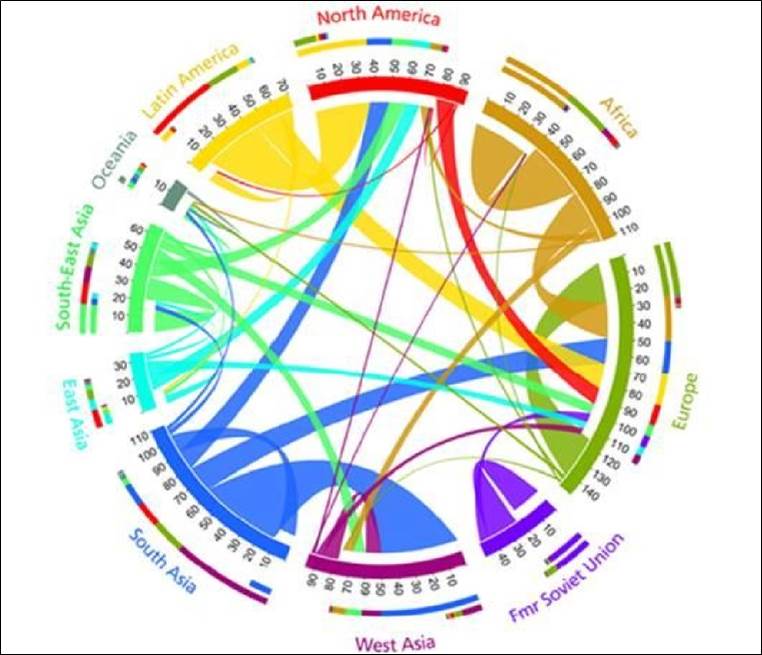 Schéma migrations