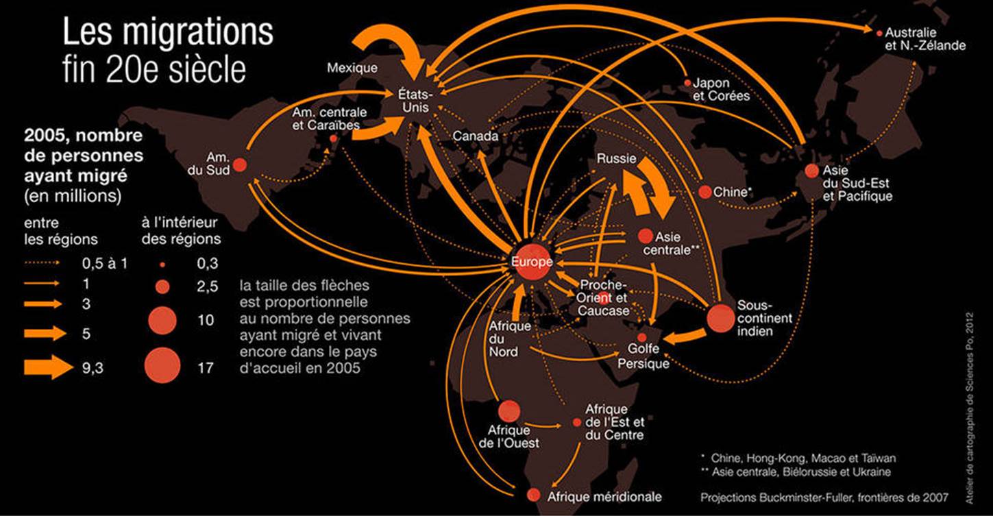 Migrations US