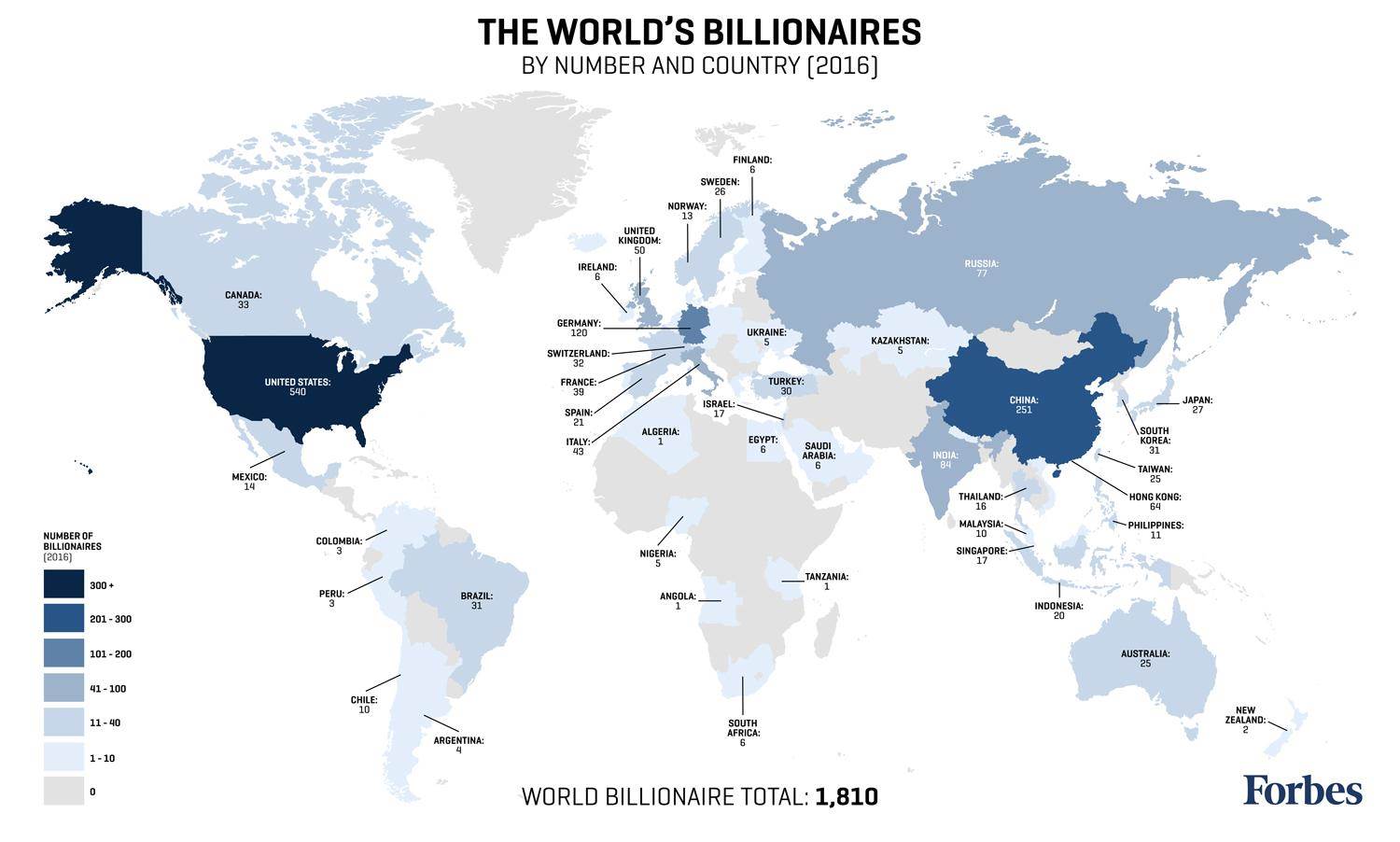 Milliardaires 2016