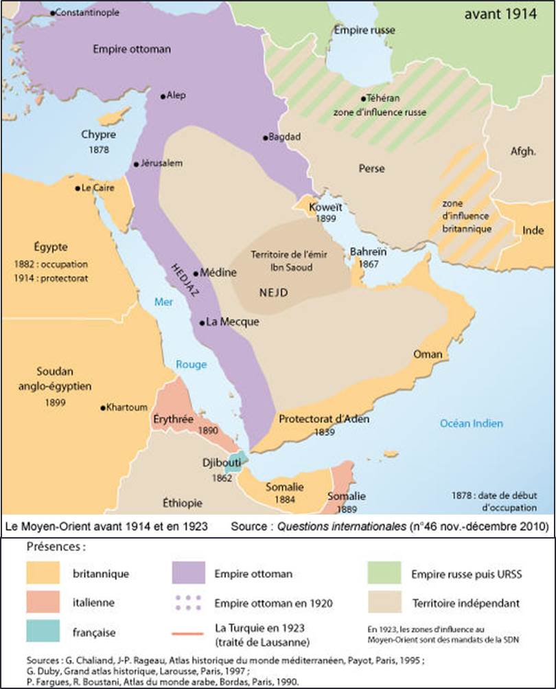 Moyen-Orient 1914