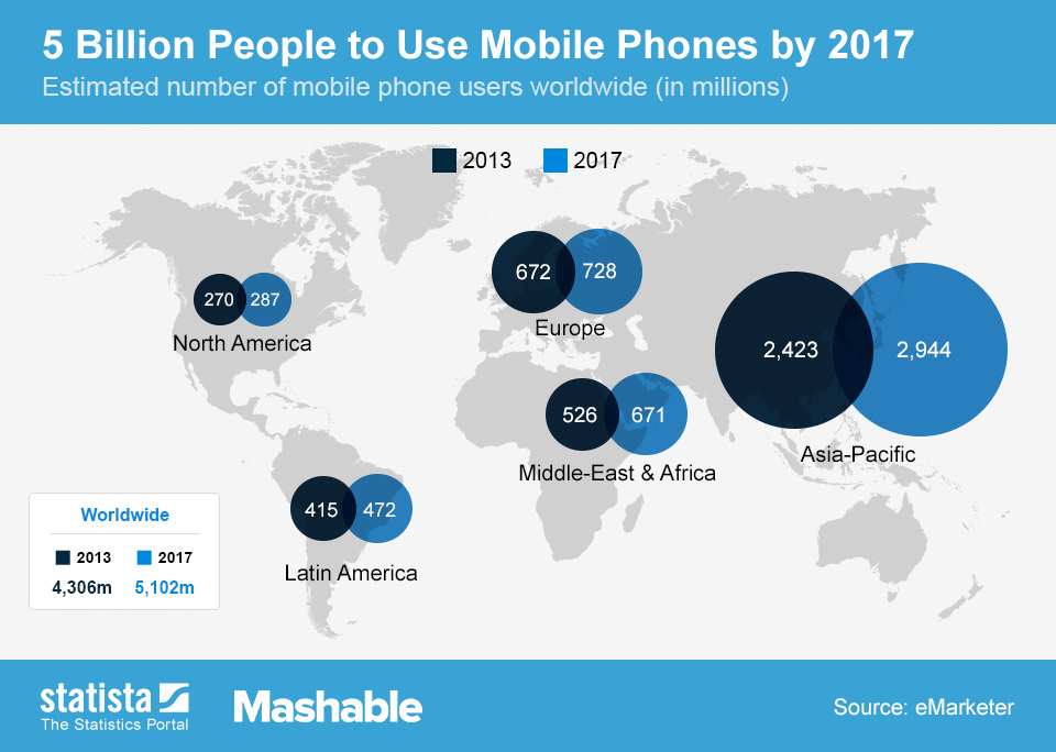 Mobiles