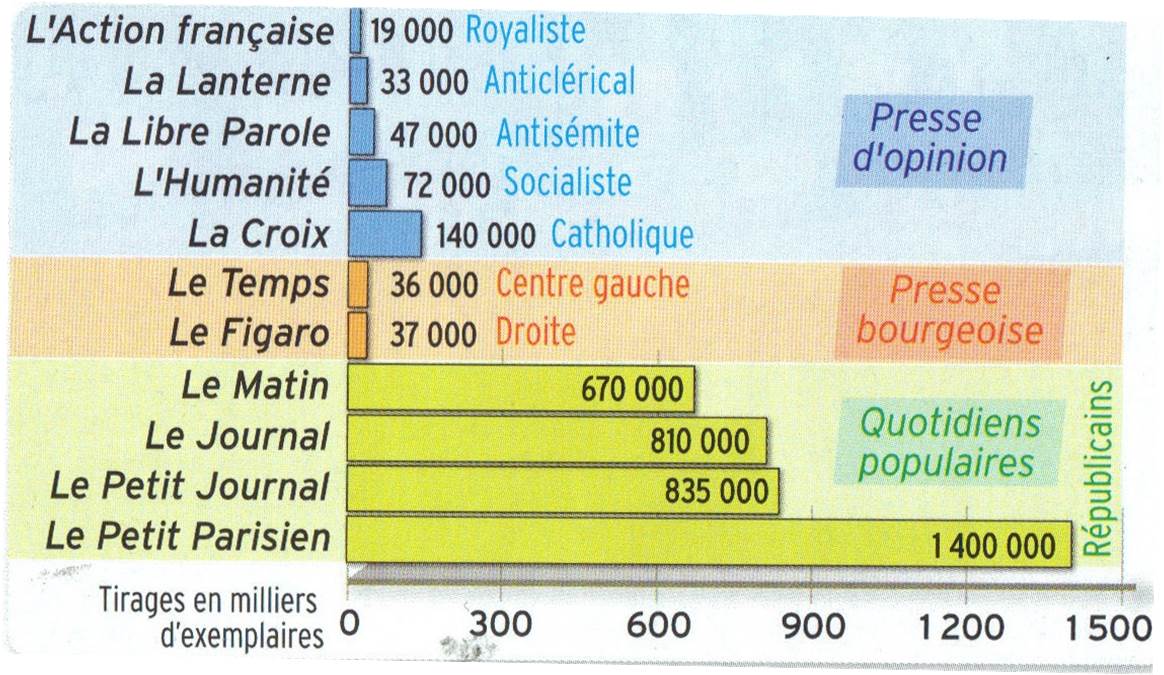 Opinion vs Populaire