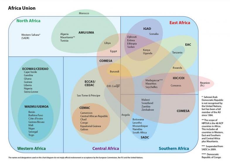 Organisations africaines