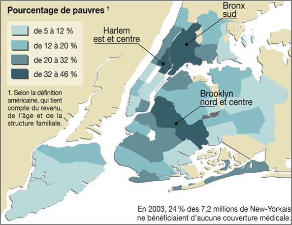 Pauvreté à NY