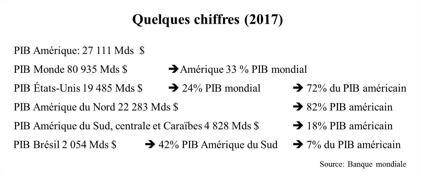 Stats PIB