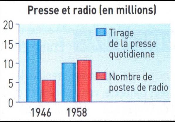 Presse vs Radio