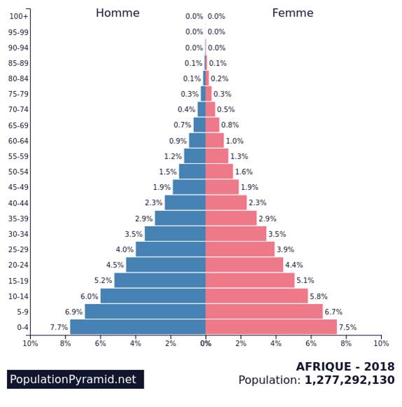 Pyramide Afrique