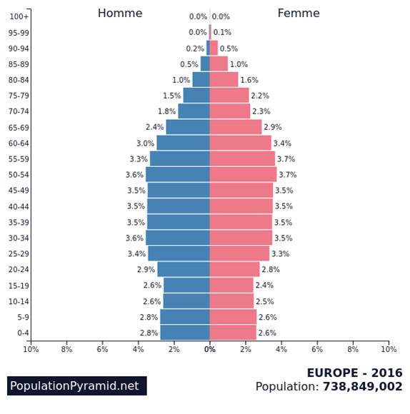 Pyramide Europe