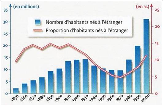 Quotas3