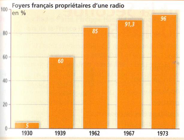 Radio3