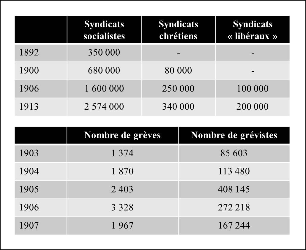 Syndicats&grèves