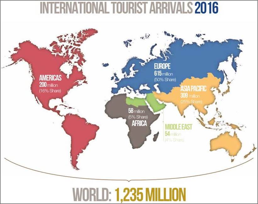 Migrations stats