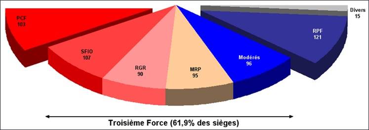 assemblée 1951