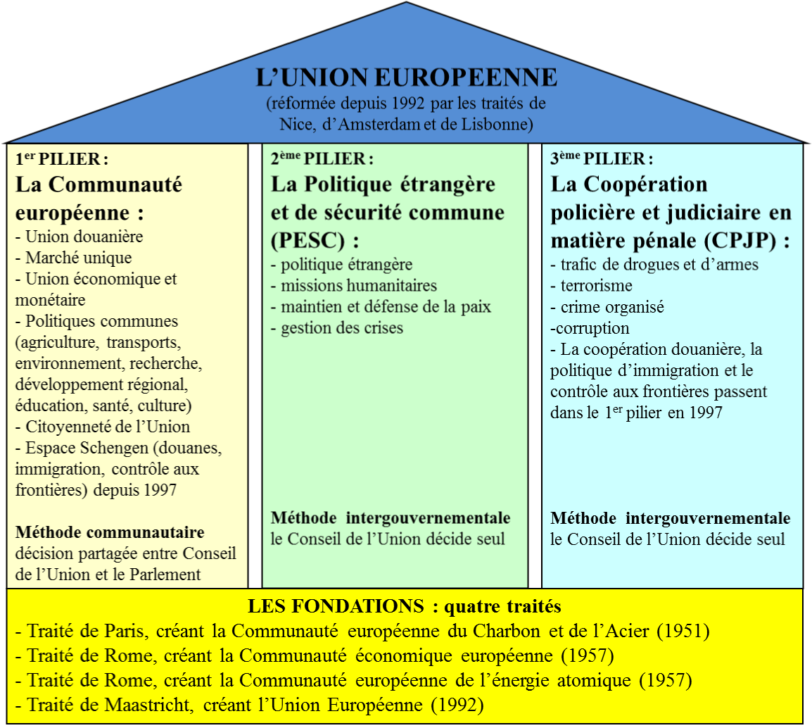 UE Piliers 1946