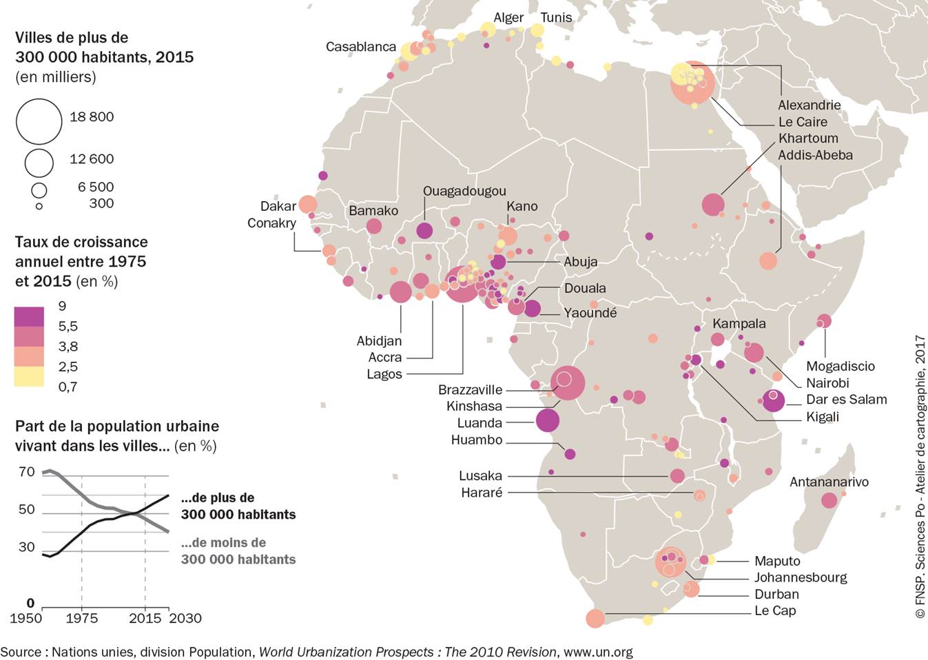 Urbanisation Afrique